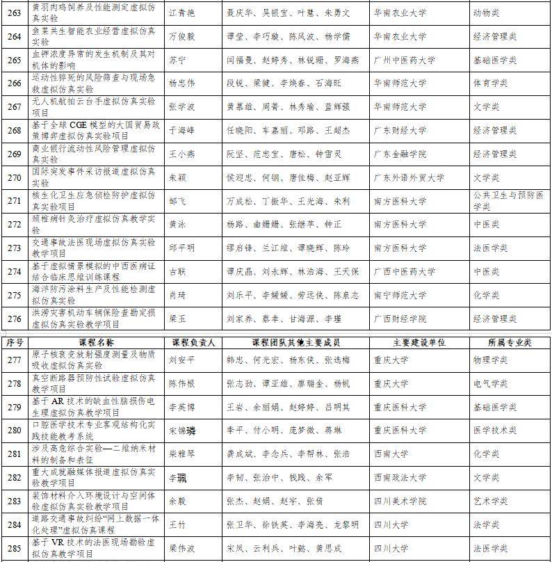 高光时刻：国家级一流本科纳入327门虚拟仿真实训课程