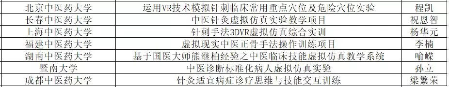 中医药三维仿真软件