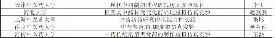 中医药三维仿真软件