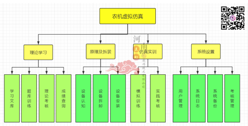 香港今晚开奖结果
——农机虚拟仿真