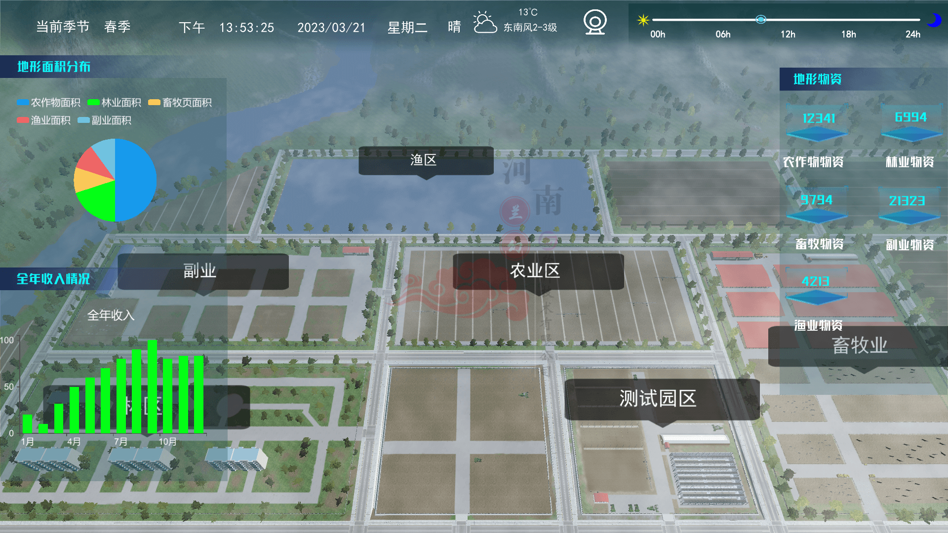现代农业数字孪生系统