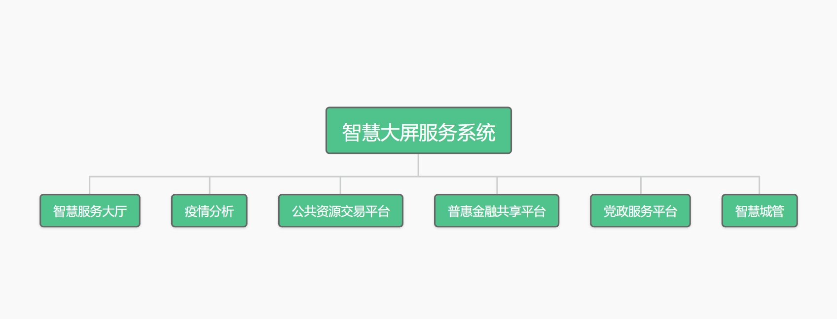 智慧大屏服务系统