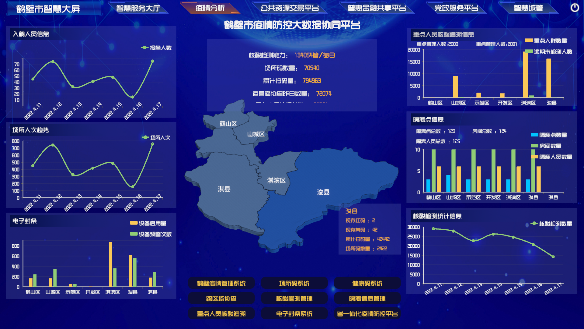 智慧大屏服务系统