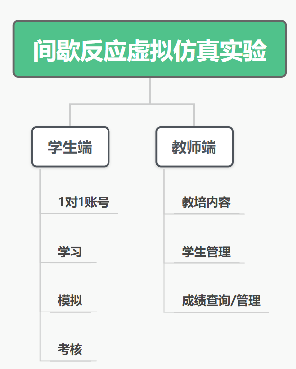 间歇反应虚拟仿真实验
