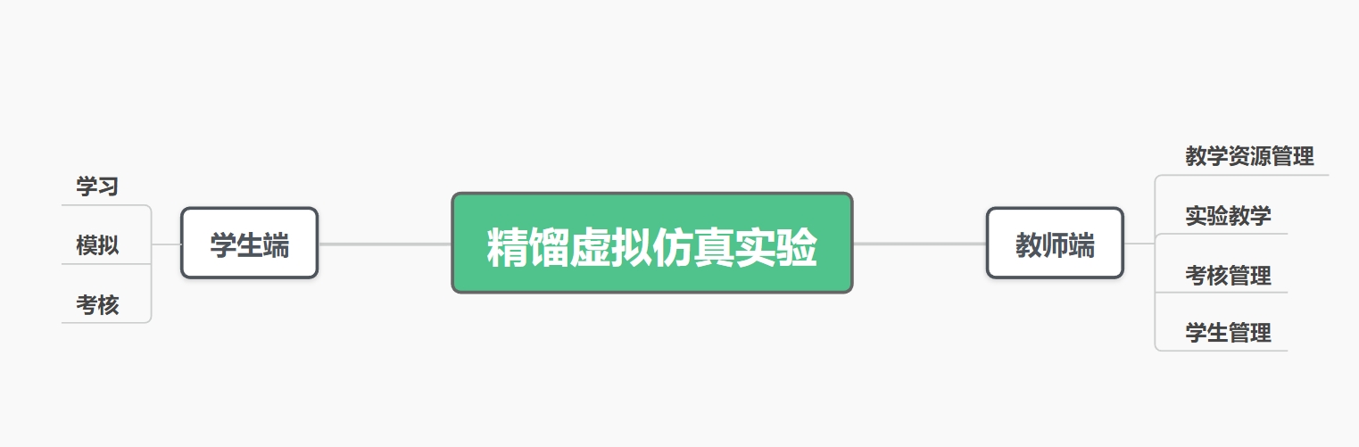 精馏虚拟仿真实验