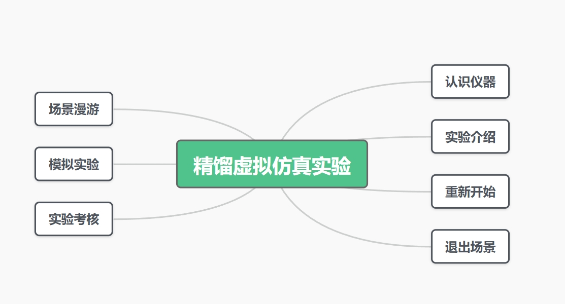 精馏虚拟仿真实验