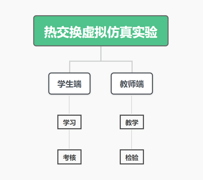 热交换虚拟仿真实验
