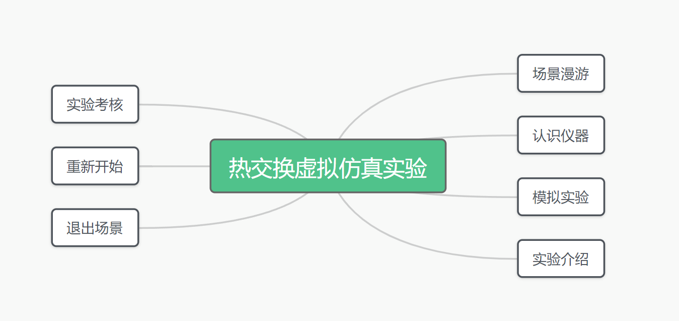 热交换虚拟仿真实验