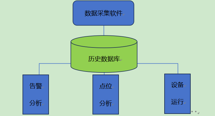 煤炭工业互联网平台